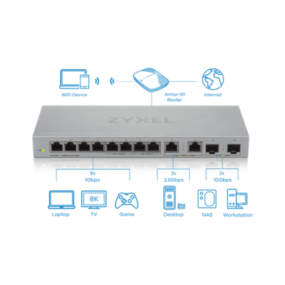 ZYXEL Switch 10x1000Mbps (2x2.5Gbps) + 2xGigabit SFP+, Fémházas, XGS1010-12-ZZ0101F