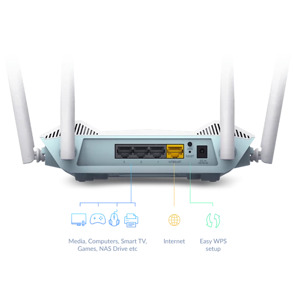 D-LINK Wireless Router Dual Band AX1500 1xWAN(1000Mbps) + 4xLAN(1000Mbps), R15/E